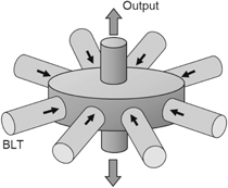 Evaluation methods for materials for power ultrasonic applications ...