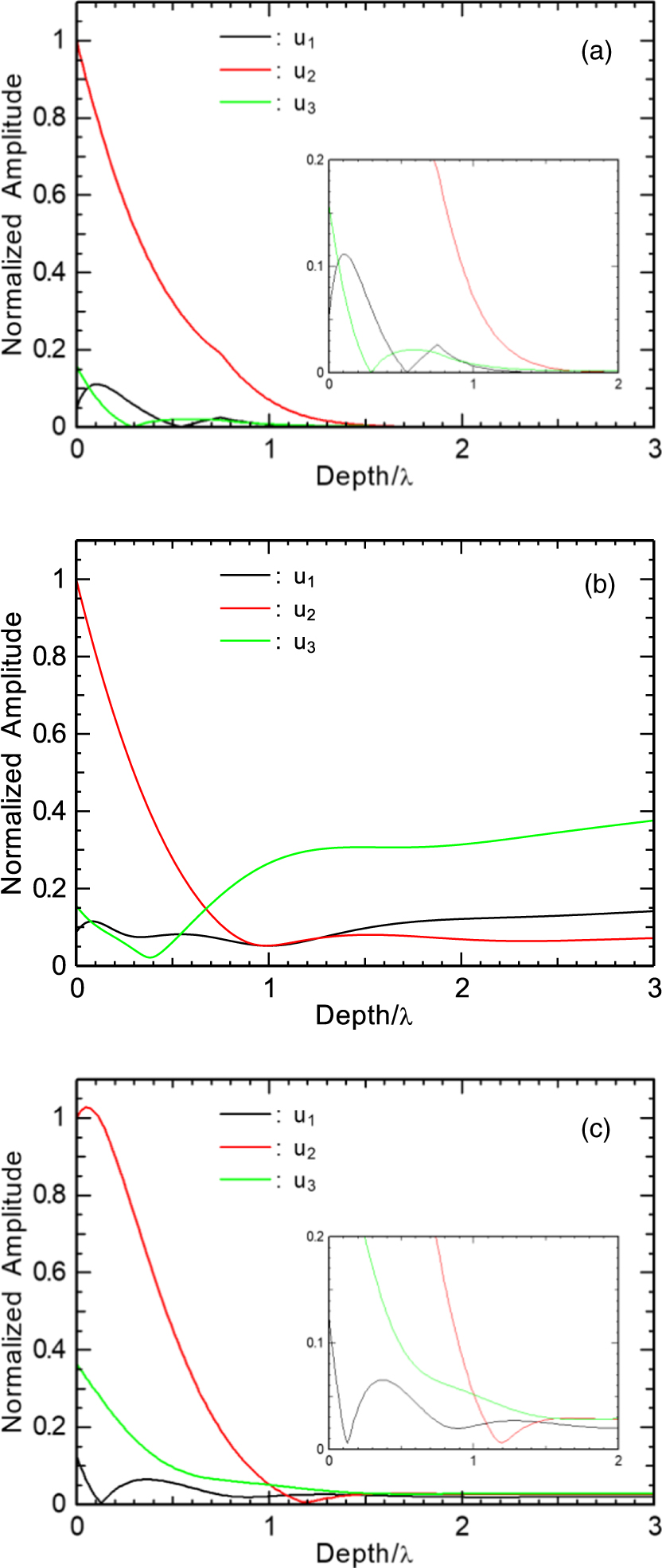 Analysis of leaky surface acoustic waves on LiNbO3 or LiTaO3 thin plate ...