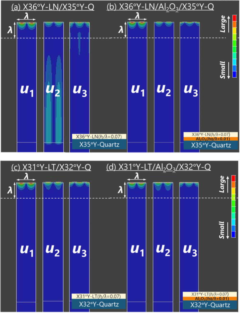 Analysis of longitudinal leaky surface acoustic waves on LiNbO3 ...