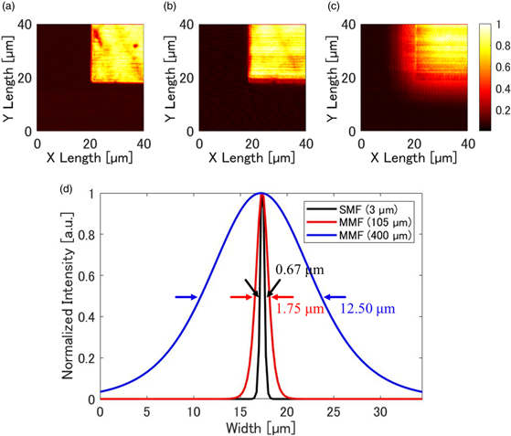 Optical Micrograph Resolution Development of optical resolution photoacoustic microscopy with sub ...