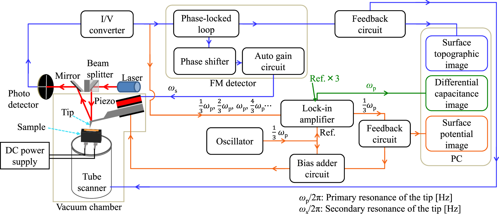 Evaluation of silicon carbide Schottky barrier diode within guard ring