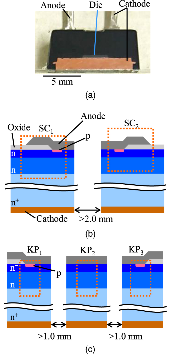 Evaluation of silicon carbide Schottky barrier diode within guard ring