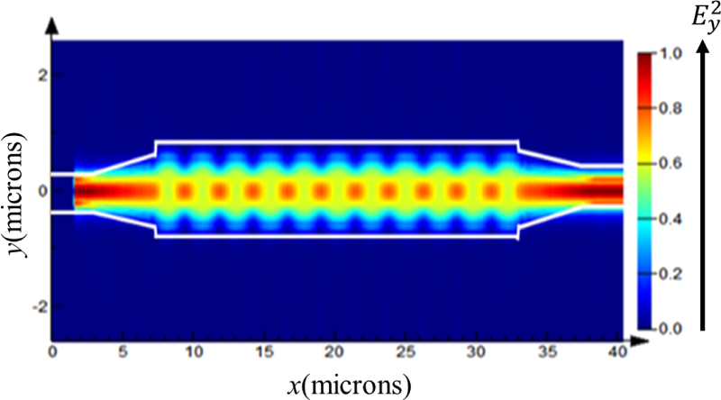Thermo-optic phase shifter with sub-microsecond switching time and low ...