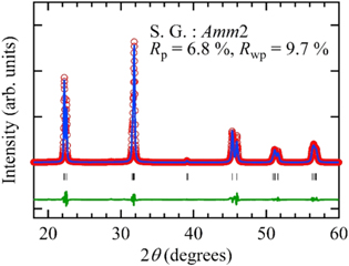 Growth of large unitary (K,Na)NbO3 single crystals using a seed-free ...