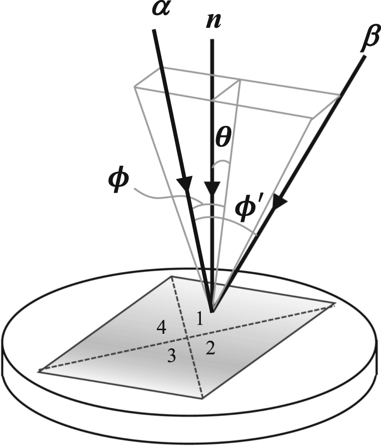 Growth of large unitary (K,Na)NbO3 single crystals using a seed-free ...
