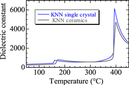 Growth of large unitary (K,Na)NbO3 single crystals using a seed-free ...