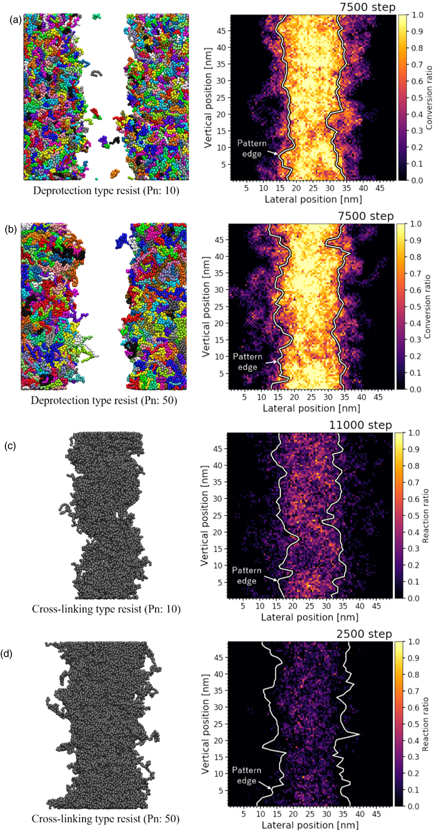 Effects of acid diffusion and resist molecular size on line edge ...