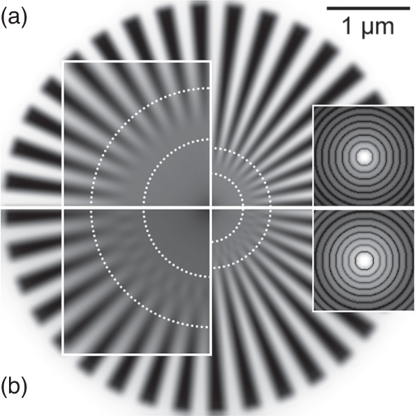 Optical transfer function of inverse-phase composite zone plate devised ...