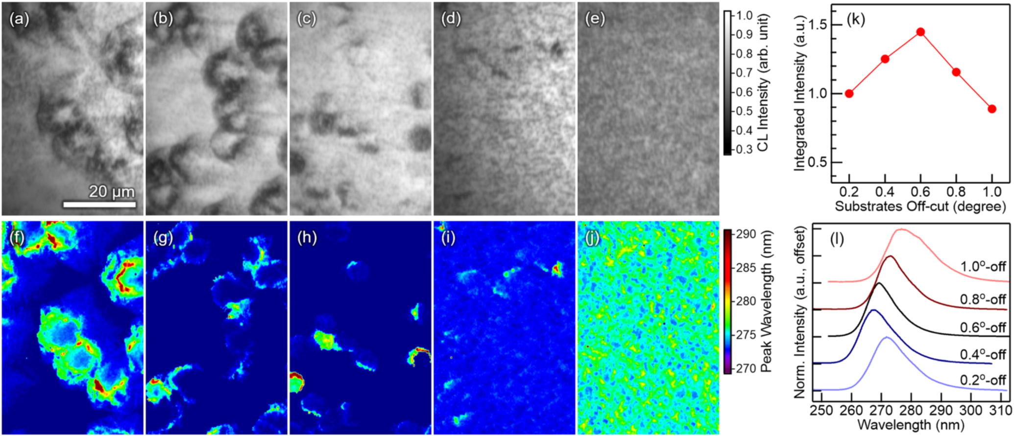 Fabrication of AlN templates by high-temperature face-to