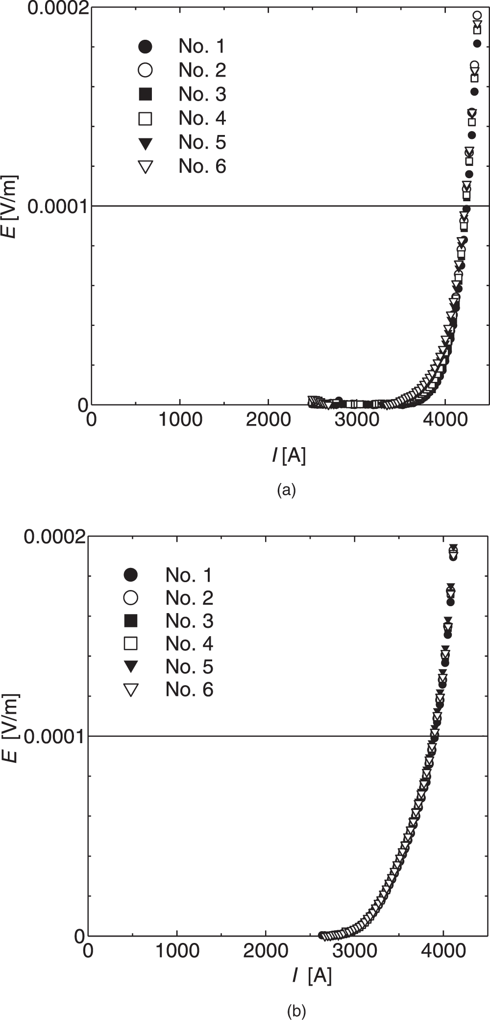 Measurement of critical current of superconducting cable - IOPscience