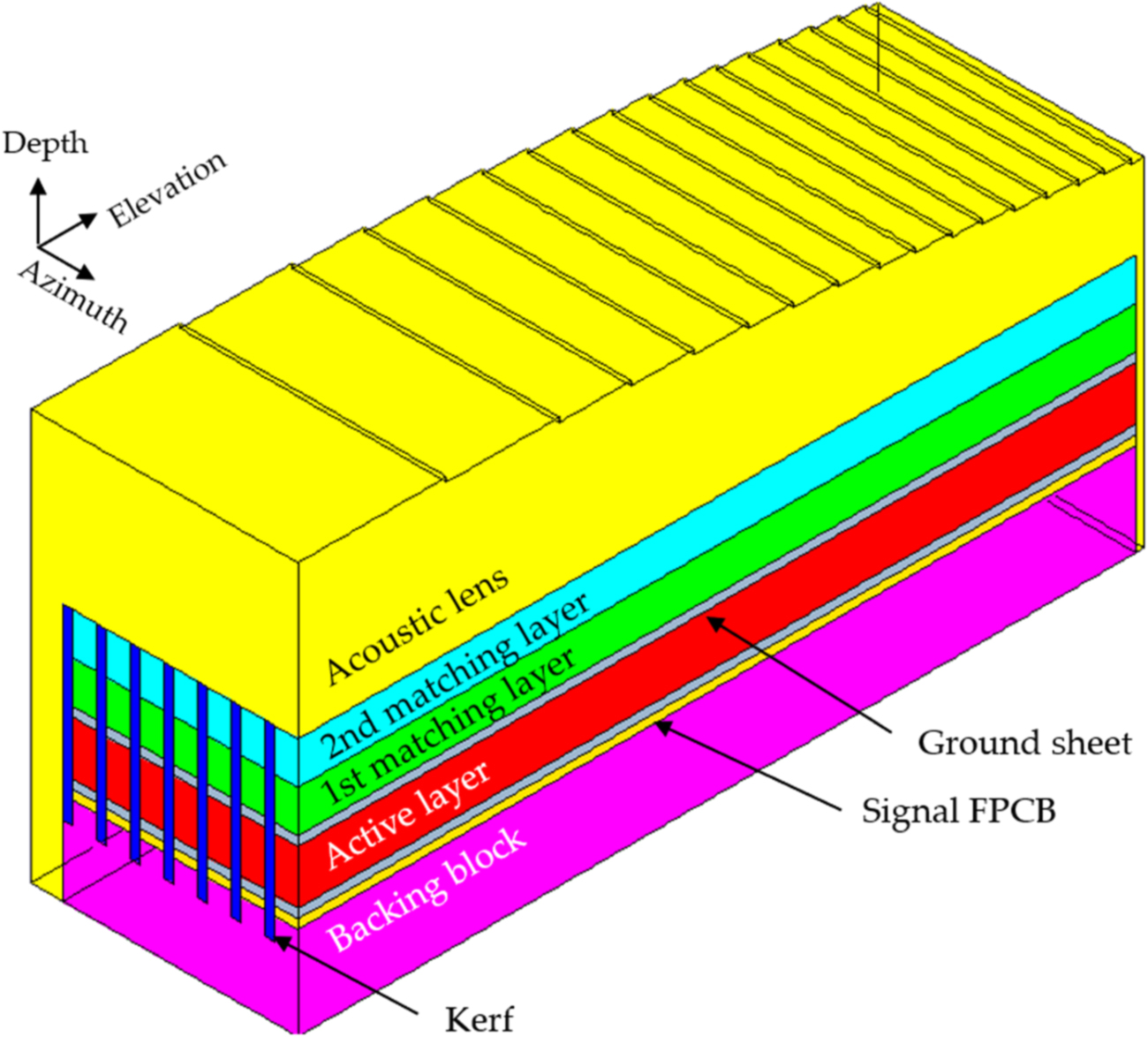 Study of the sound speed of components in a medical ultrasonic one ...