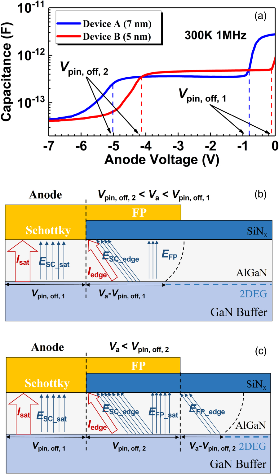 Analysis of reverse leakage mechanism in recess-free thin-barrier AlGaN ...