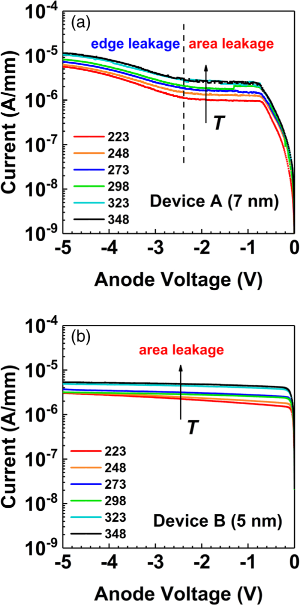 Analysis of reverse leakage mechanism in recess-free thin-barrier AlGaN ...