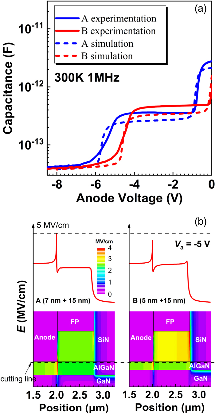 Analysis of reverse leakage mechanism in recess-free thin-barrier AlGaN ...