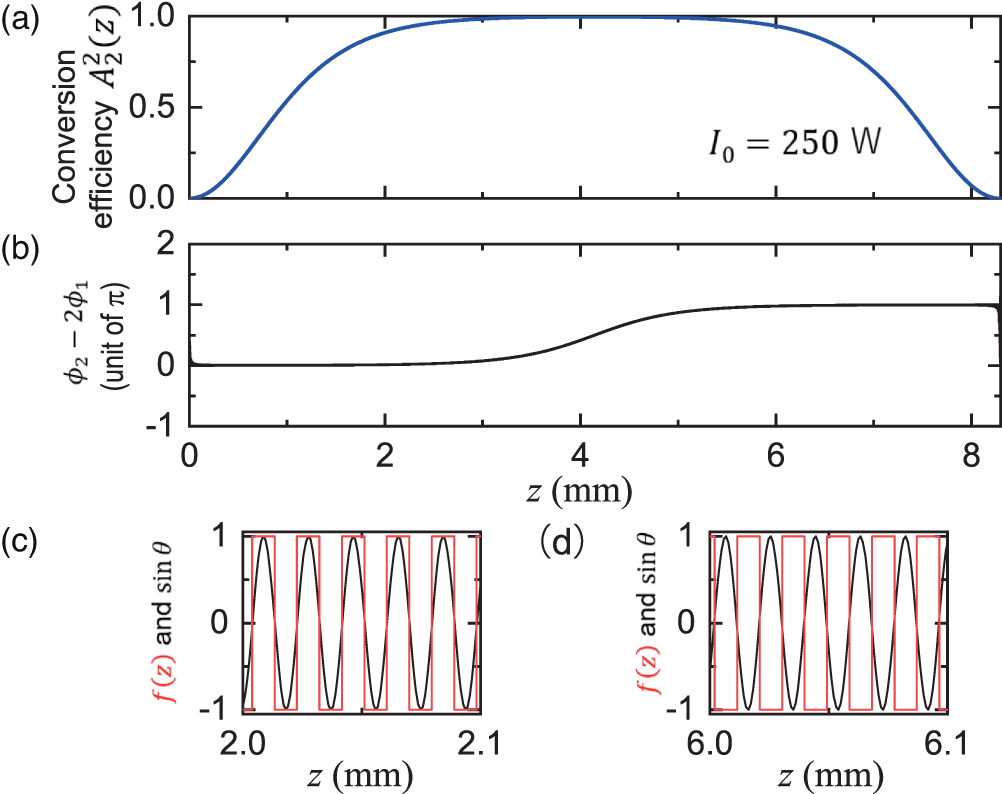 Effect of cascaded nonlinear phase shift on pulsed second-harmonic ...