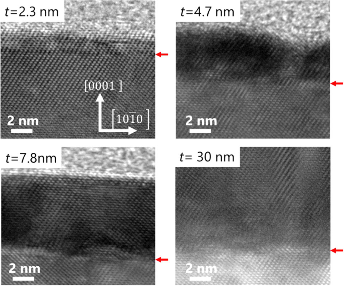 Initial nucleation scheme of Ga2O3 on (0001) sapphire by