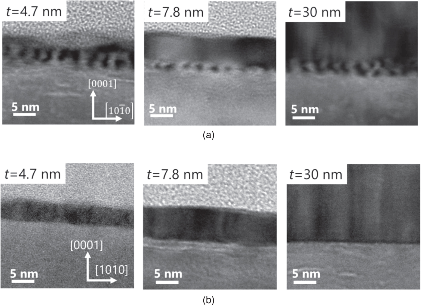Initial nucleation scheme of Ga2O3 on (0001) sapphire by