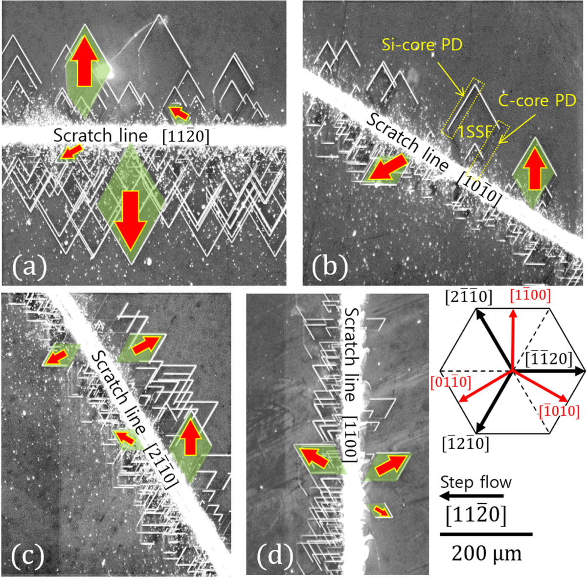 Stacking Fault Pattern Expansion patterns of single Shockley stacking faults from scratches on ...