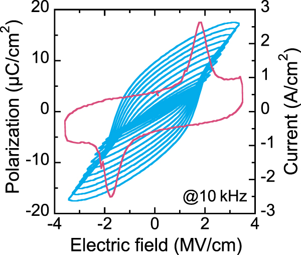 Linear electro-optic effect in ferroelectric HfO2-based epitaxial thin ...