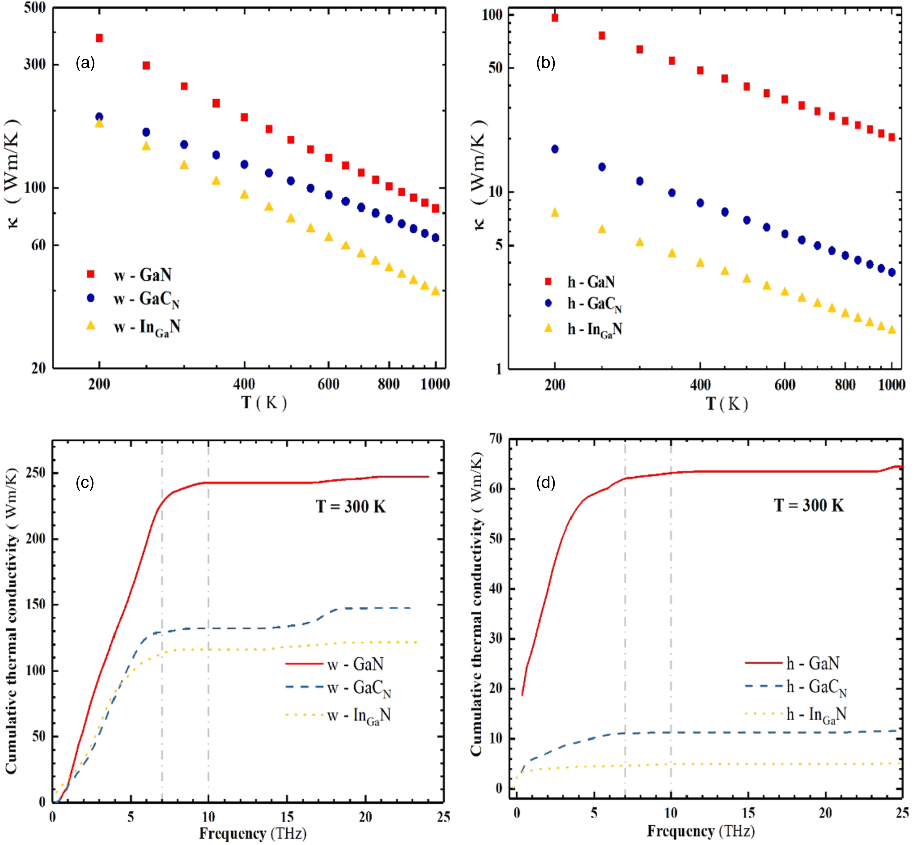 The effect of atomistic substitution on thermal transport in large ...