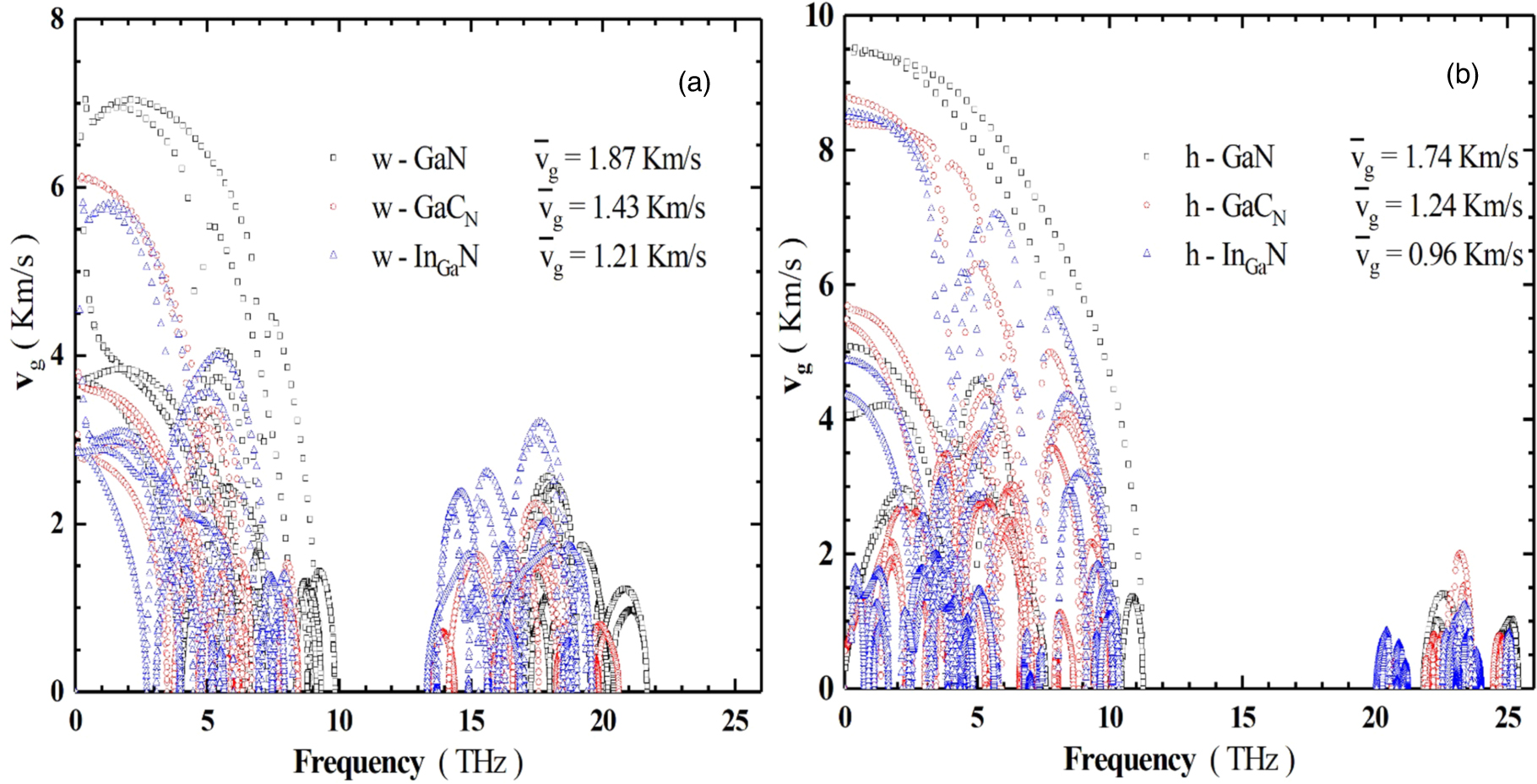 The effect of atomistic substitution on thermal transport in large ...