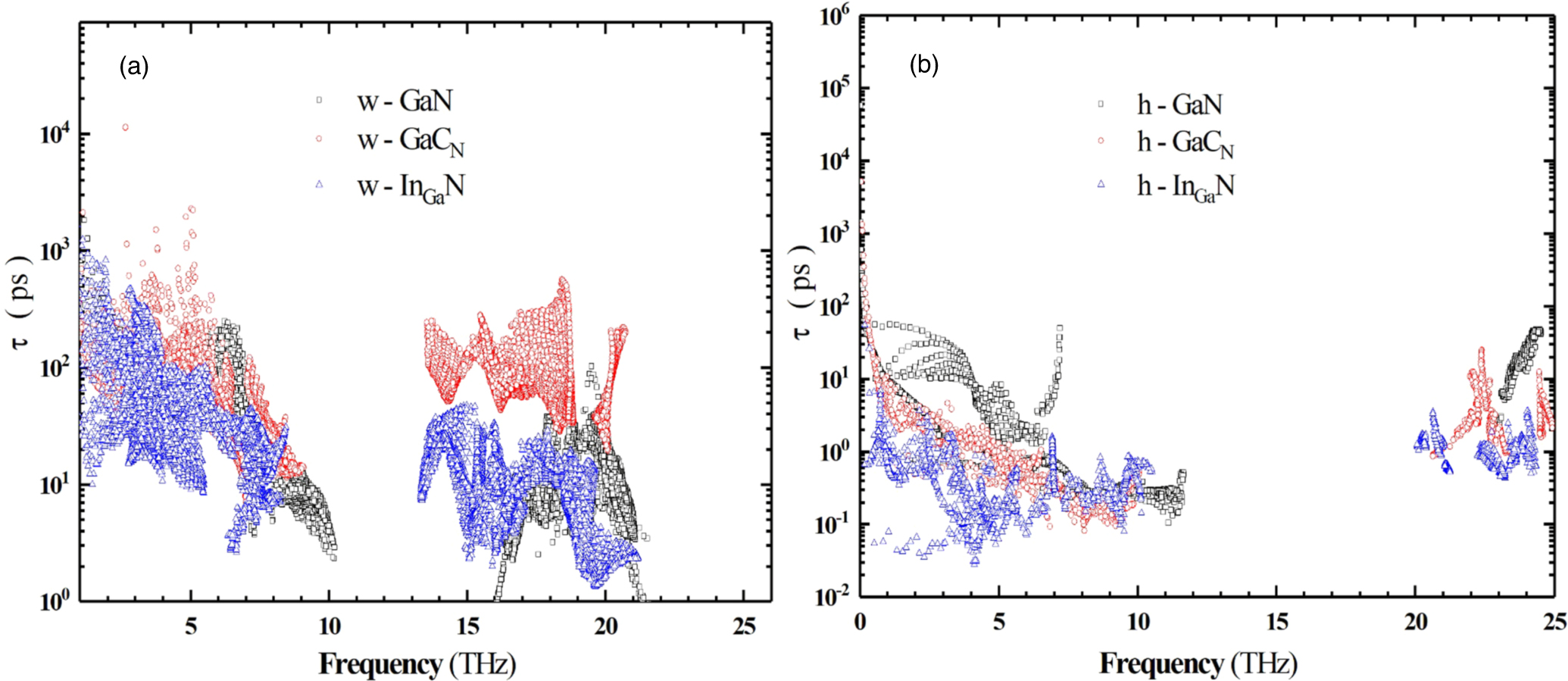 The effect of atomistic substitution on thermal transport in large ...
