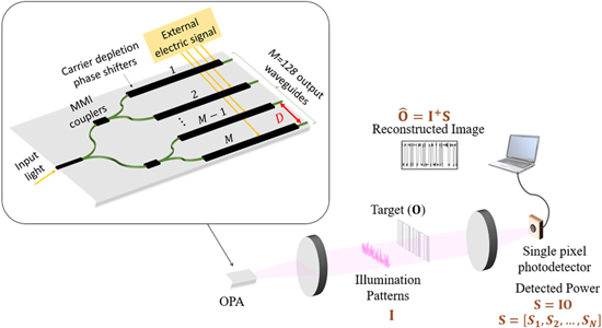 Optimization based on the condition number of the speckle patterns in ...