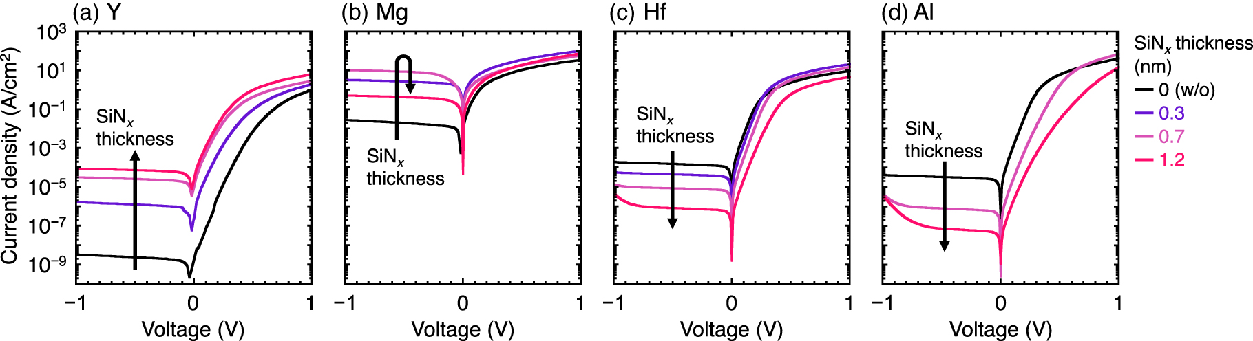 Lowering of the Schottky barrier height of metal/n-type 4H-SiC contacts ...