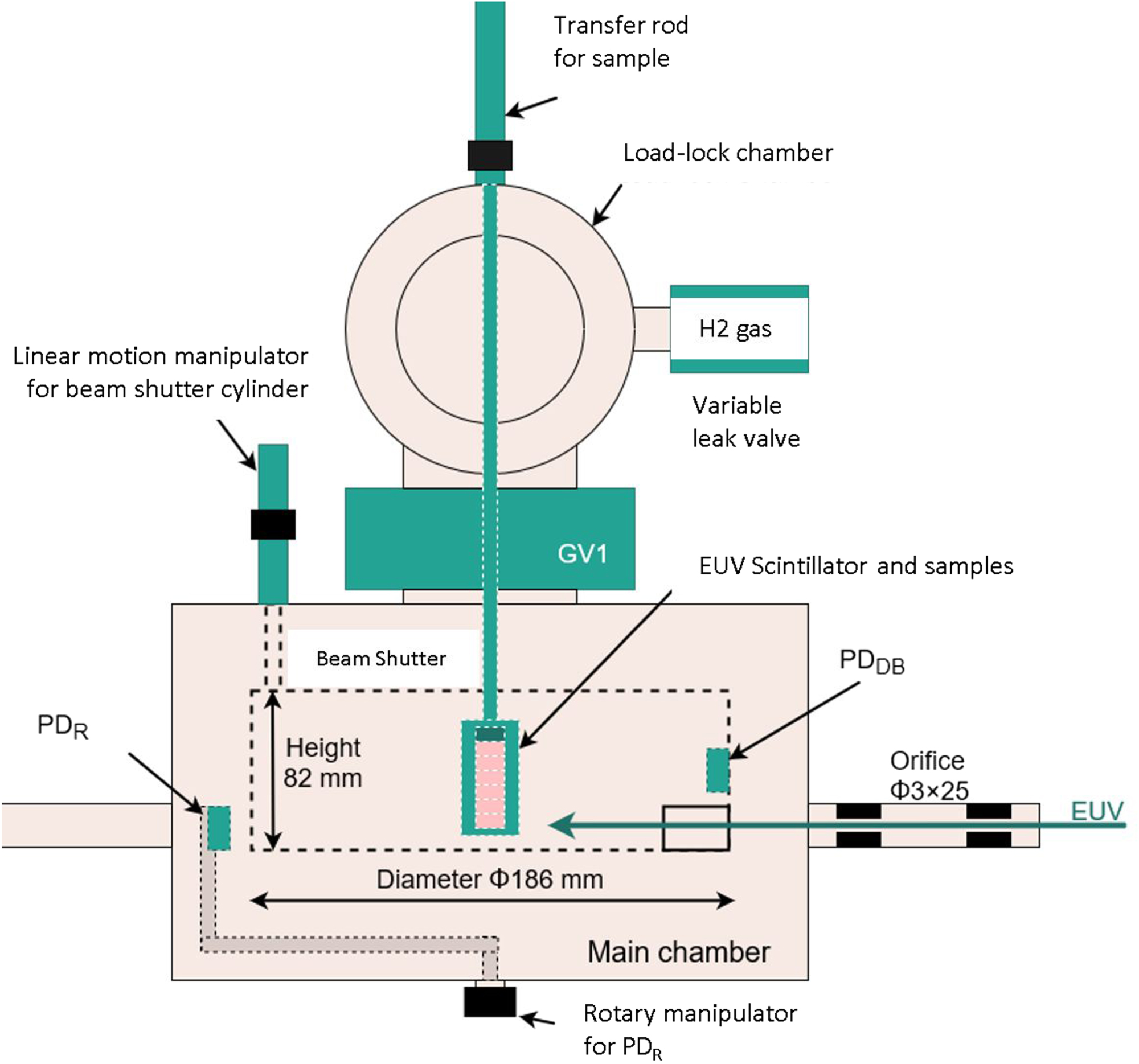 Euv Scanner Power Development of a high-power EUV irradiation tool in a hydrogen ...