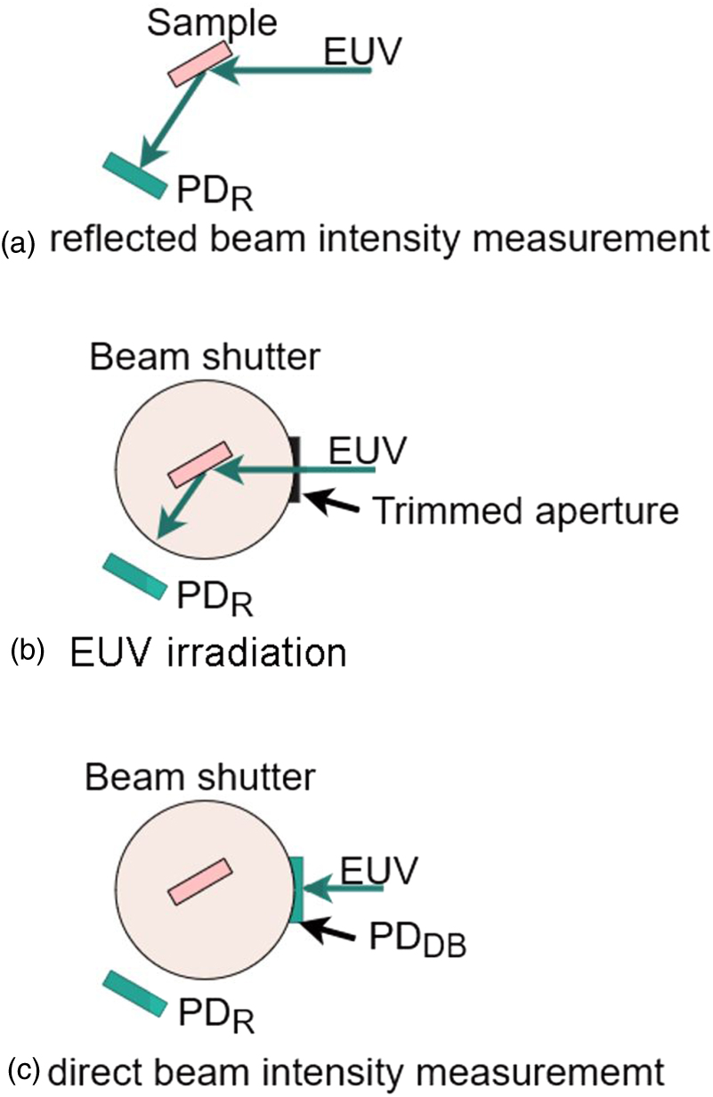 Euv Scanner Power Development of a high-power EUV irradiation tool in a hydrogen ...