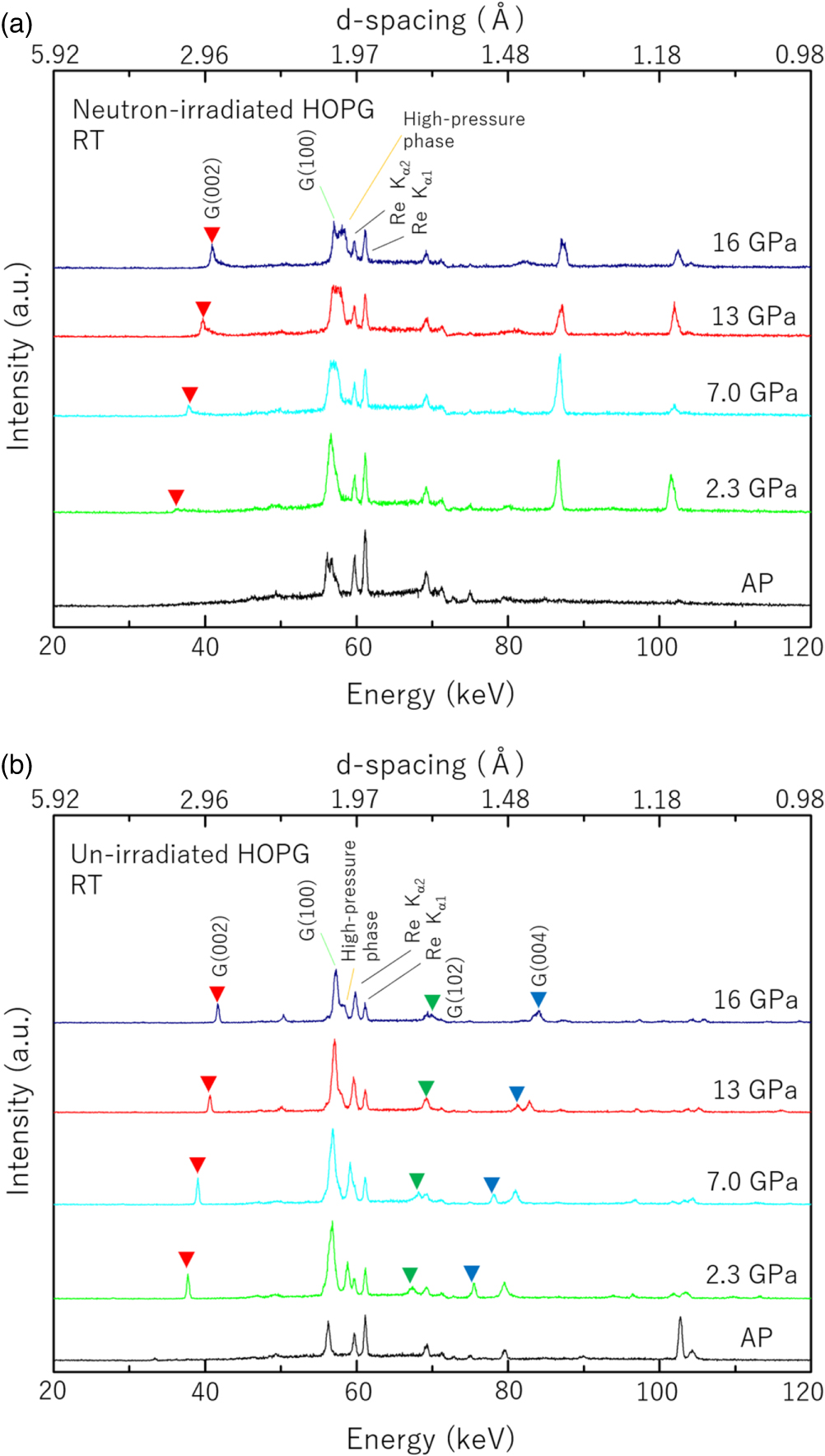 Diffraction Pattern Hopg In situ observation of transformation of neutron-irradiated highly ...