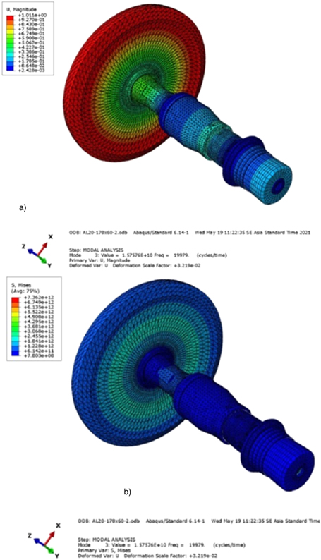 Design of a radial ultrasonic horn for plastic welding using finite ...