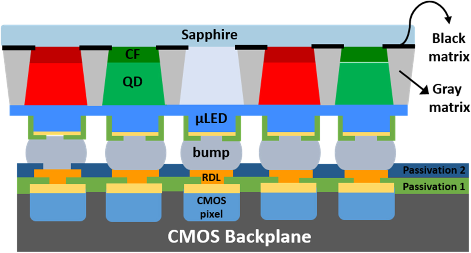 Advances in color-converted micro-LED arrays - IOPscience