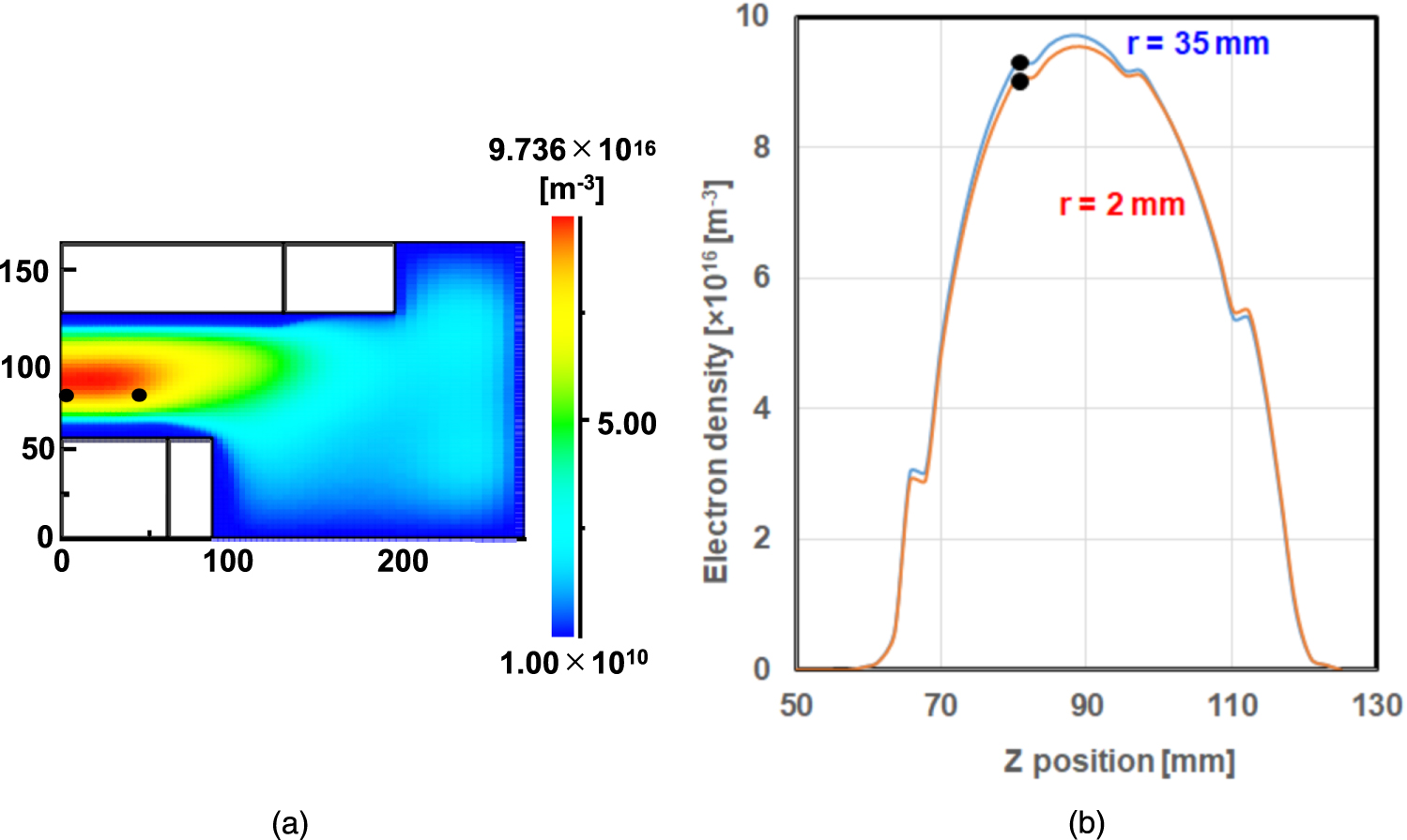 Plasma simulation for dual-frequency capacitively coupled plasma ...