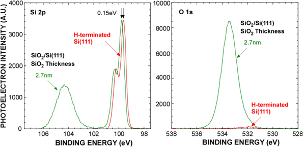 Energy band diagram for SiO2/Si system as evaluated from UPS analysis ...