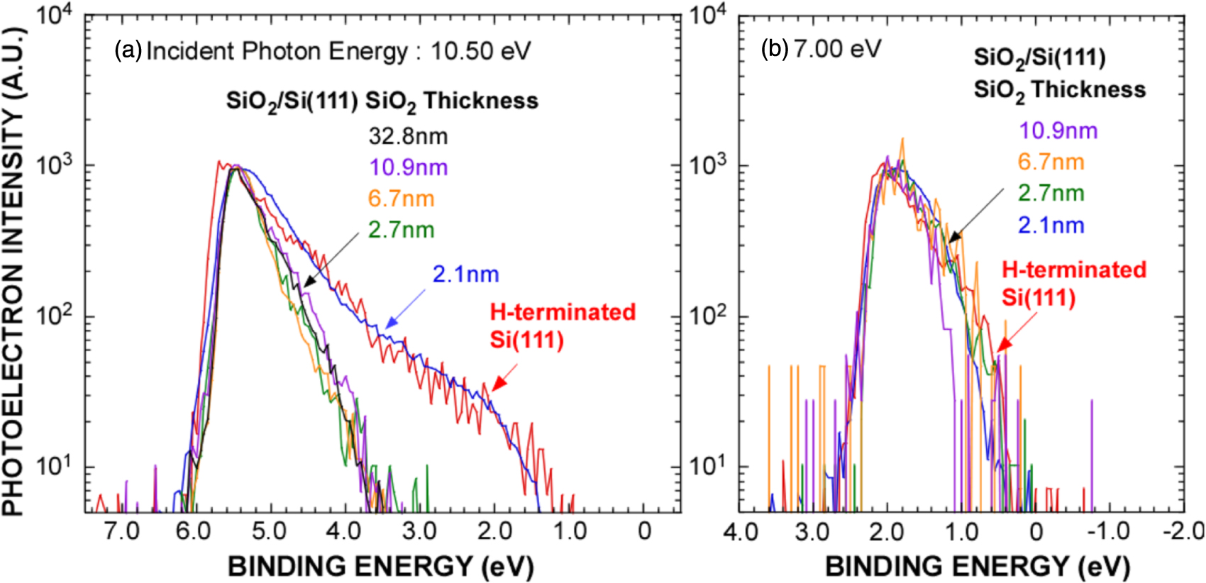 Energy band diagram for SiO2/Si system as evaluated from UPS analysis ...