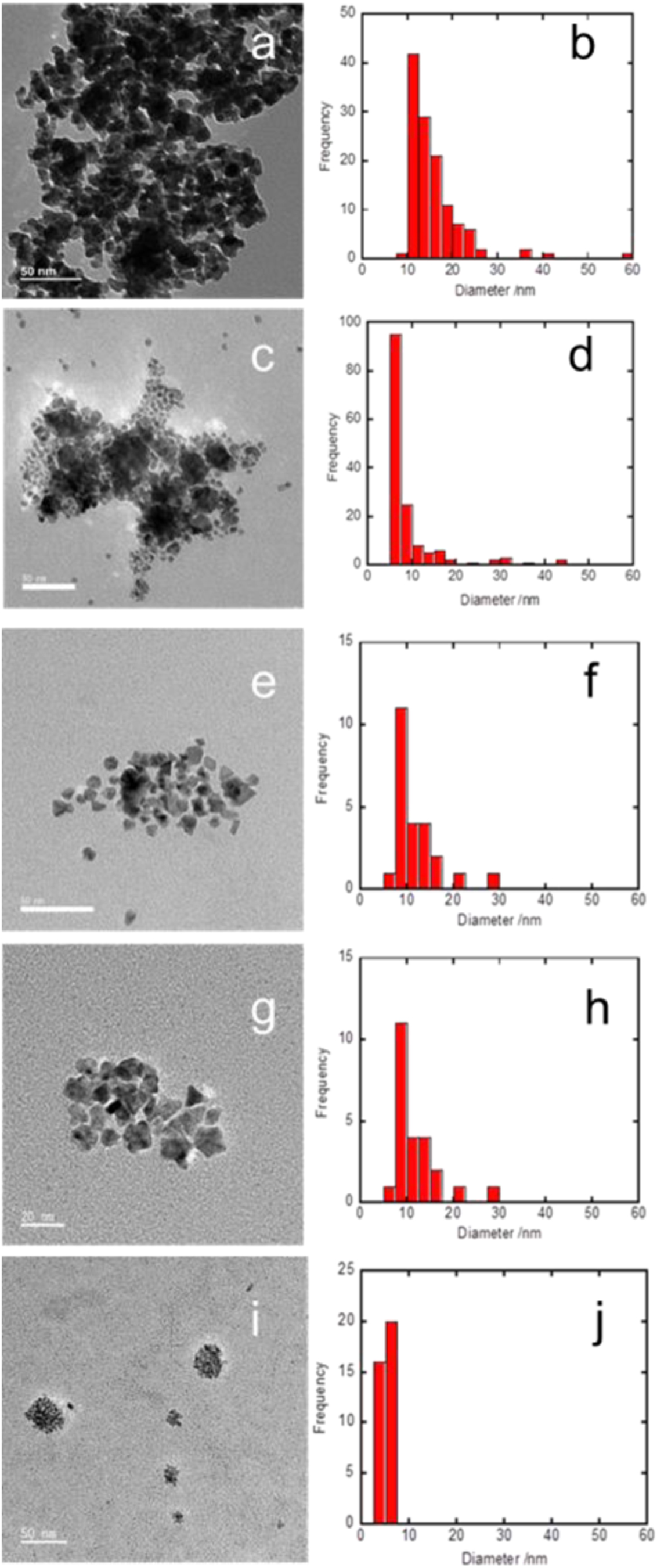 The dependence of hydrogen storage properties on the sizes of Pd ...