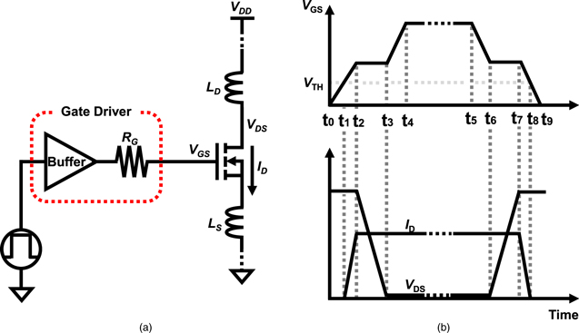 A simple gate driver design for GaN-based switching devices with ...