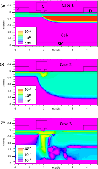 Impact of carbon in the buffer on power switching GaN-on-Si and RF GaN ...