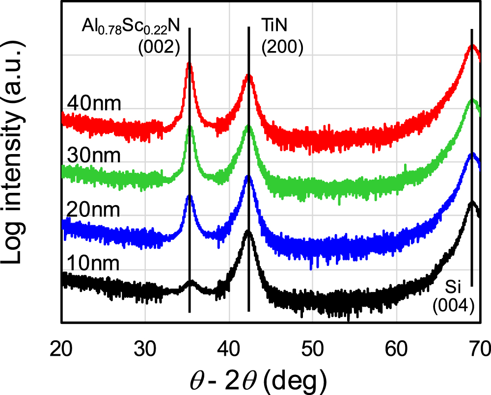 ななページ ジーベック プロスニーカー 85143-90 ブラック 25.0cm 安全靴