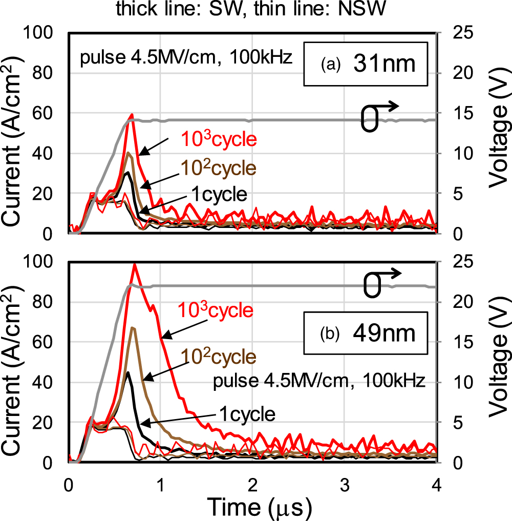 On the thickness scaling of ferroelectricity in Al0.78Sc0