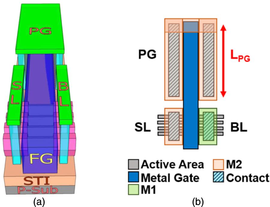 Design and optimization of multiple-time programmable memory cell by ...