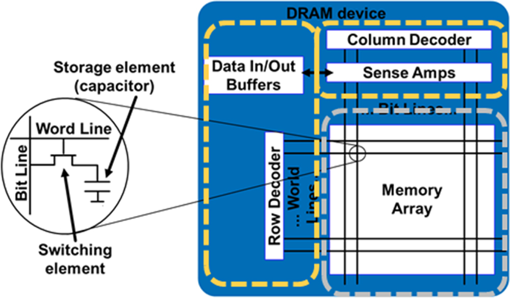 80 nm tall thermally stable cost effective FinFETs for advanced dynamic ...