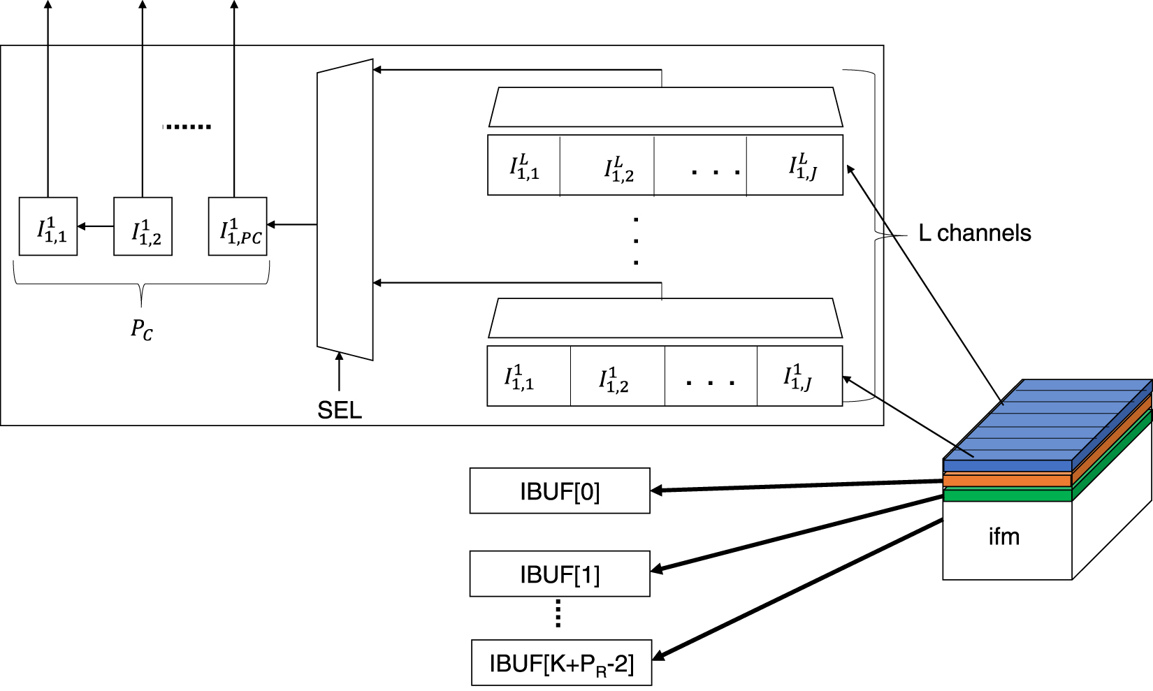 Design of an energy-efficient binarized convolutional neural network ...