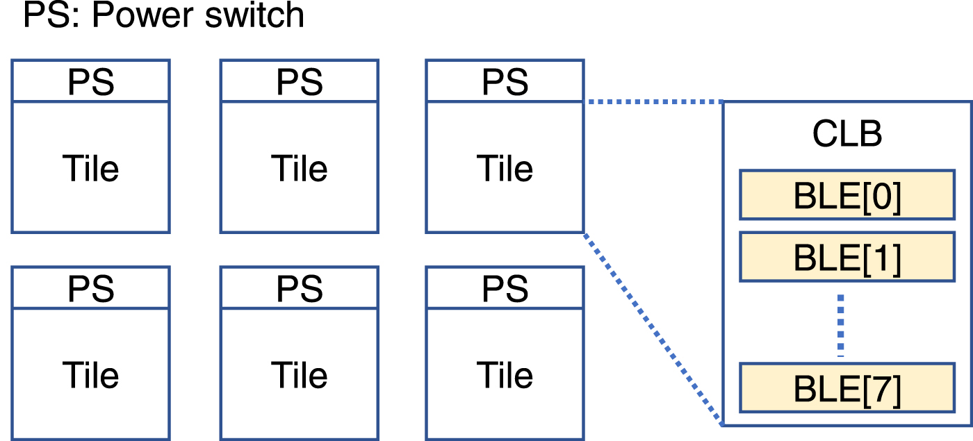 Design of an energy-efficient binarized convolutional neural network ...