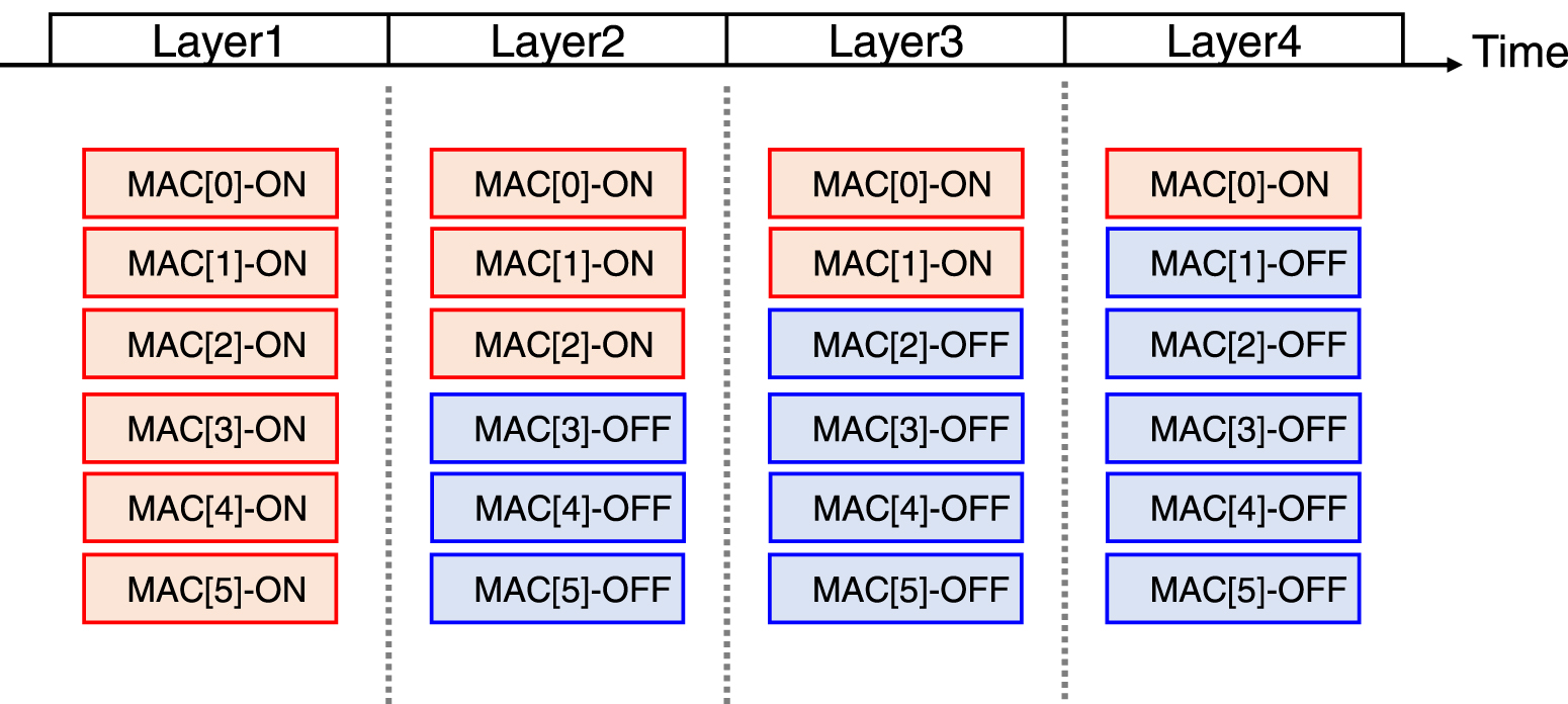 Design of an energy-efficient binarized convolutional neural network ...