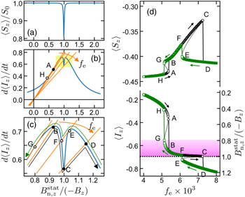 Double nuclear spin switching in single quantum dots - IOPscience