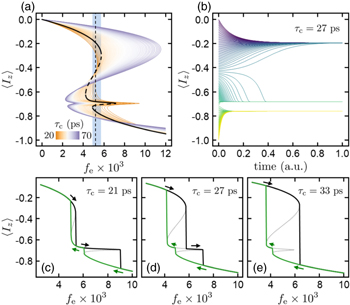 Double nuclear spin switching in single quantum dots - IOPscience