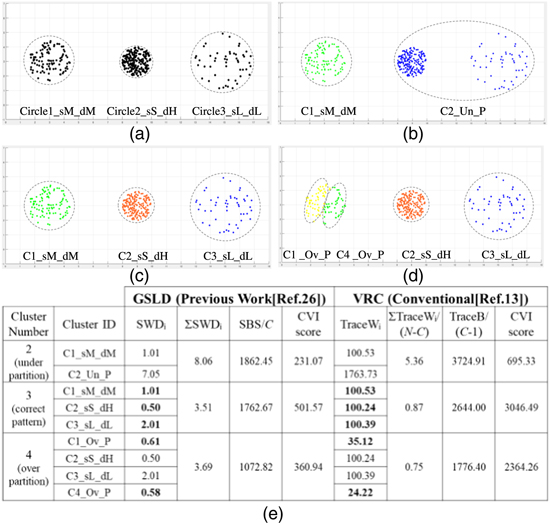 Highly accurate and efficient cluster validation index engine using ...