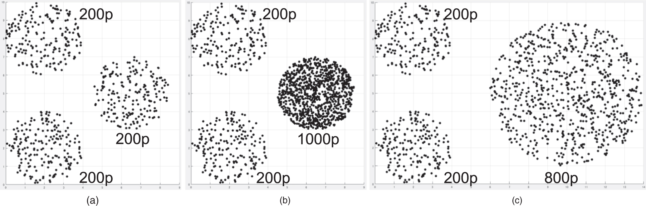 Highly accurate and efficient cluster validation index engine using ...